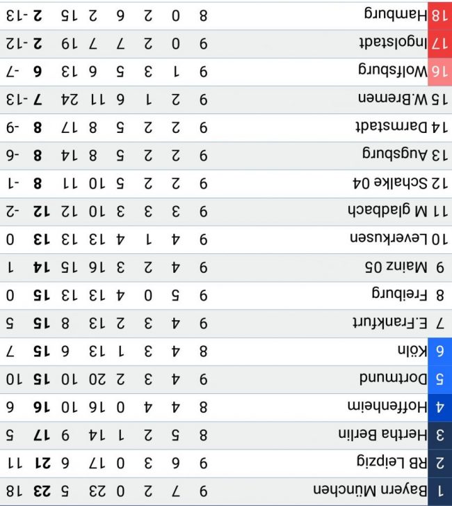 Gomez’li Wolfsburg, Şampiyonlar Ligi’ne gidiyor