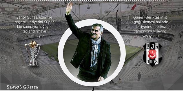 Güneş 'yakıp' geliyor.