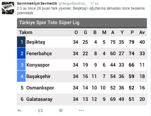 Beşiktaş Taraftarının Kaçan Süper Kupaya Verdiği 11 Tepki