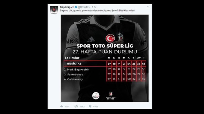 Beşiktaş'tan Galatasaray'a büyük kapak!